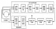 電磁流量計勵磁的環(huán)繞電路設計