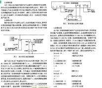 給水量控制中常用電磁流量計的缺陷與故障處理