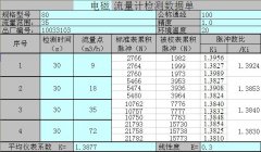 不能正確地使用電磁流量計測量儀表受干擾或失