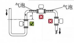 圖文解析電磁流量計產(chǎn)生誤差的八大原因，對號