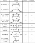 電磁流量計(jì)安裝8要素，安裝場(chǎng)所要求整理