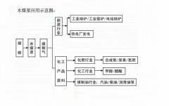 漿液型電磁流量計化工水煤漿行業(yè)的研究應(yīng)用