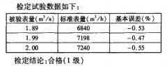 淺談污水處理廠電磁流量計(jì)的檢測(cè)