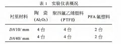 液體粘度、溫度、環(huán)境溫度對(duì)電磁流量計(jì)的影響