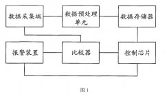 智能防泄漏電磁流量計技術(shù)應(yīng)用