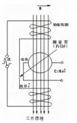 分體式電磁流量計測量原理和特點