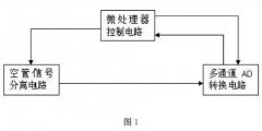 一種電磁流量計(jì)空管信號(hào)的分離電路設(shè)計(jì)