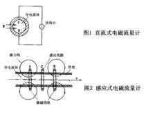 直流式電磁流量計與感應(yīng)式電磁流量計的區(qū)別