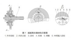 了解渦街流量計的基本組成結(jié)構(gòu)研究其獨特屬性