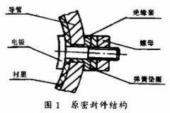 電磁流量計(jì)用于工業(yè)硫酸計(jì)量