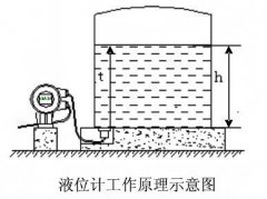 智能型外置式超聲波液位計(jì)產(chǎn)品特點(diǎn)工作原理