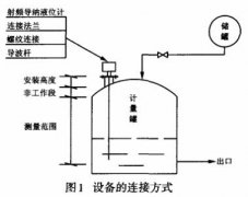 射頻導(dǎo)納液位計在酸堿計量罐上的應(yīng)用