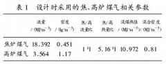 煤氣流量計量中的密度補(bǔ)償