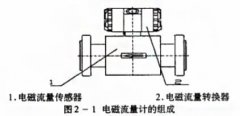 電磁流量計(jì)勵(lì)磁頻率對(duì)測(cè)量的影響