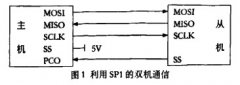 現(xiàn)場(chǎng)總線智能電磁流量計(jì)轉(zhuǎn)換器的實(shí)現(xiàn)