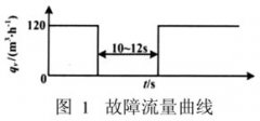 電磁流量計(jì)測(cè)量中的氣泡噪聲及其處理方法