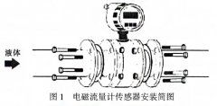 智能電磁流量計在銅液流量測量中的應(yīng)用