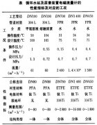 電磁流量計在工程應(yīng)用中的案例分析