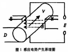 電磁流量計在供水行業(yè)中的應(yīng)用