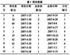 基于故障數(shù)據(jù)的電磁流量計(jì)壽命分布規(guī)律研究