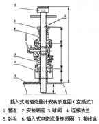 插入式電磁流量計(jì)正確安裝步驟及要求