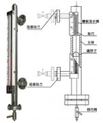 冷凝器磁翻板液位計(jì)的工作原理及常見(jiàn)故障分析